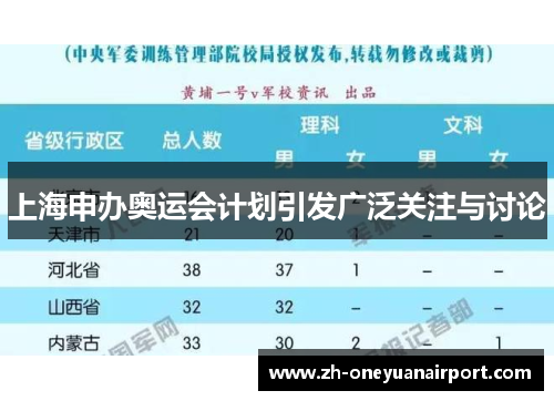 上海申办奥运会计划引发广泛关注与讨论