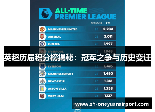 英超历届积分榜揭秘:冠军之争与历史变迁 英超历届积分榜揭秘:冠军之争与历史变迁